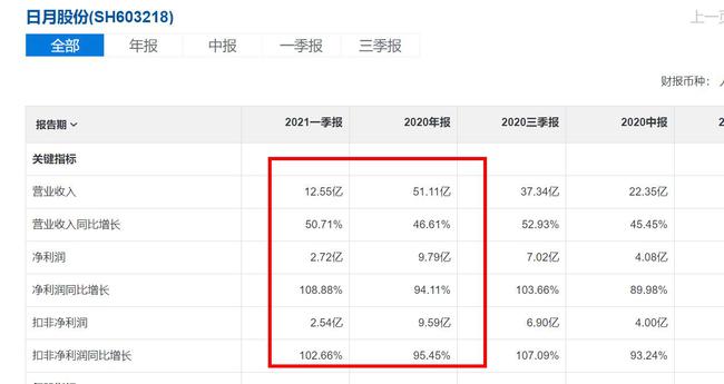 鲁大师(03601.HK)认购4,300万人币结构性存款产品