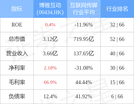 鲁大师(03601.HK)认购4,300万人币结构性存款产品