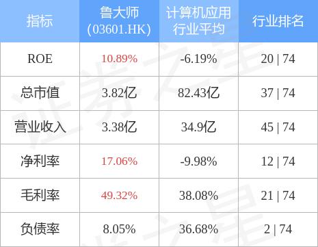 鲁大师(03601.HK)认购4,300万人币结构性存款产品