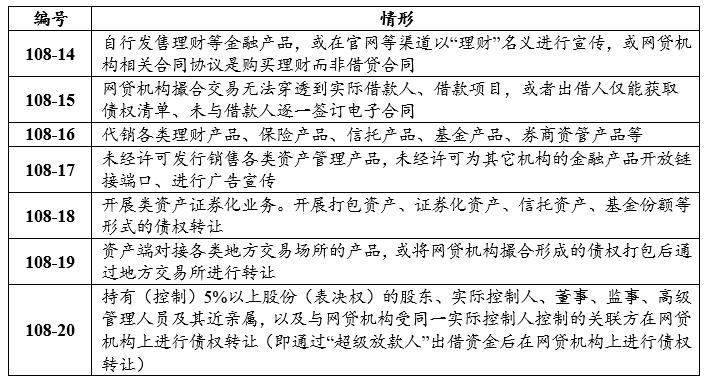 据报内地监管部门要求金融机构密切关注理财产品赎回情况