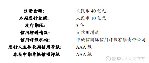 银债最终发行额550亿元 申请23手或以下全数获配发 最多可获24手