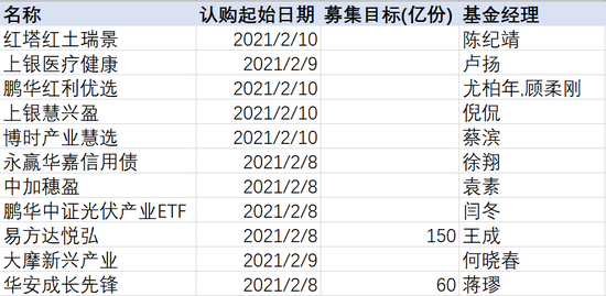 银债最终发行额550亿元 申请23手或以下全数获配发 最多可获24手