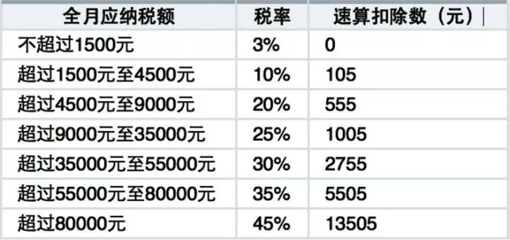 银债发行额550亿 最多派24手 分配手数破顶 每年起码收息9600元