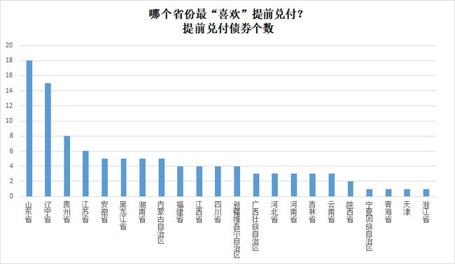 银债发行额550亿 最多派24手 分配手数破顶 每年起码收息9600元