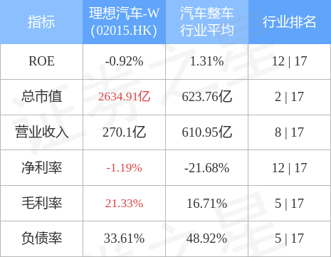 据报理想汽车(02015.HK)出海步伐放缓 料中国车企短期难入美国及西欧市场