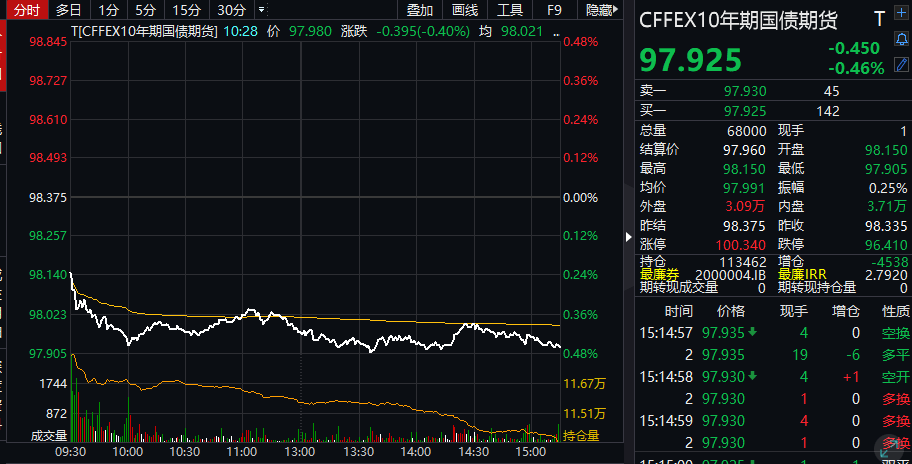 「非银有钱」的好日子或已结束 中国资产价格大幅震荡扰动流动性