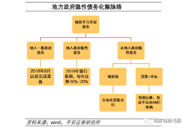 财政部计划一次性增加较大规模债务限额 支持地方化解债务风险