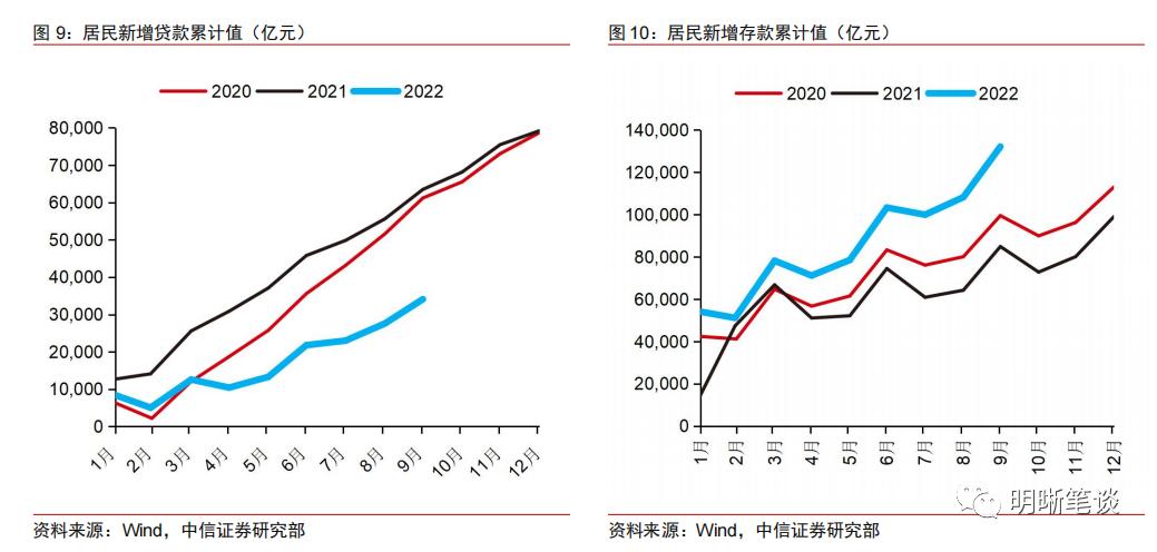 中国将加码财政政策应对地产及地方债务风险 金额和时间表待明确