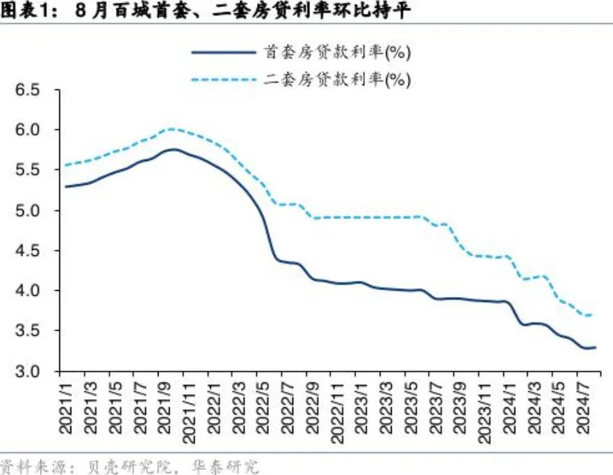 多间内银宣布本月25日起对存量房贷利率进行调整