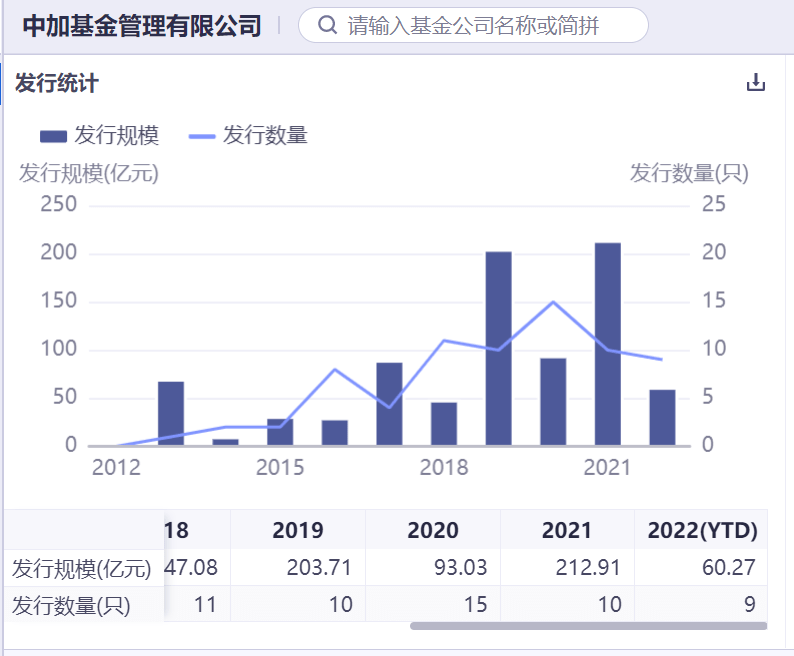 中信証券抢赢互换头啖汤 规模百亿 中金积极申请料紧随 逆市涨停