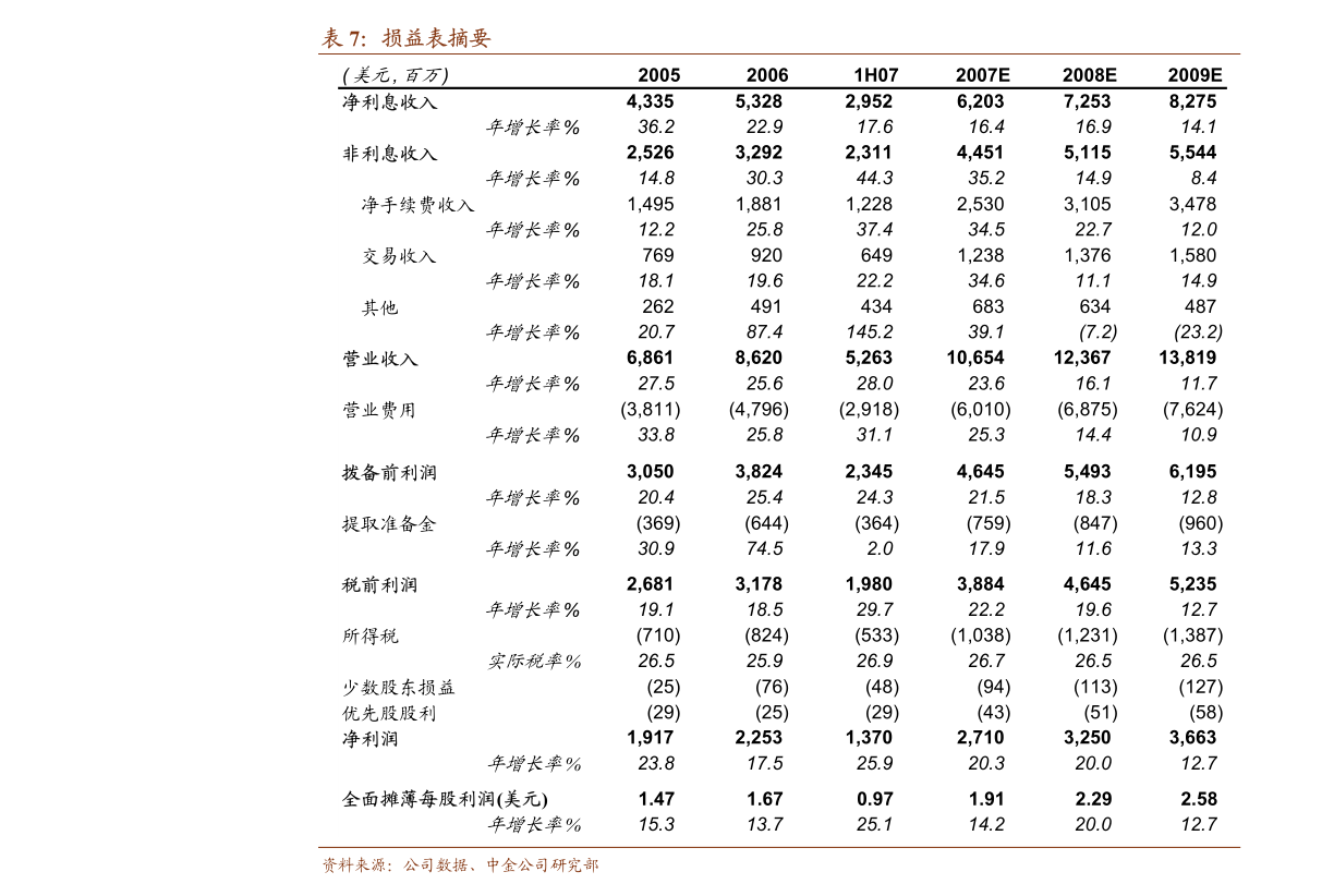 野村:中移动(00941)管理层应更积极控制成本及开支以达指引