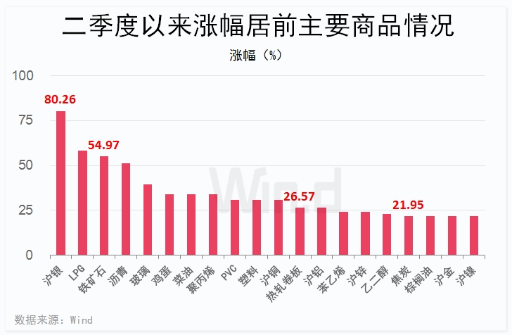 中港股市价量爆升 基本面未改存隐忧 麦朴思：关注中央对企业态度