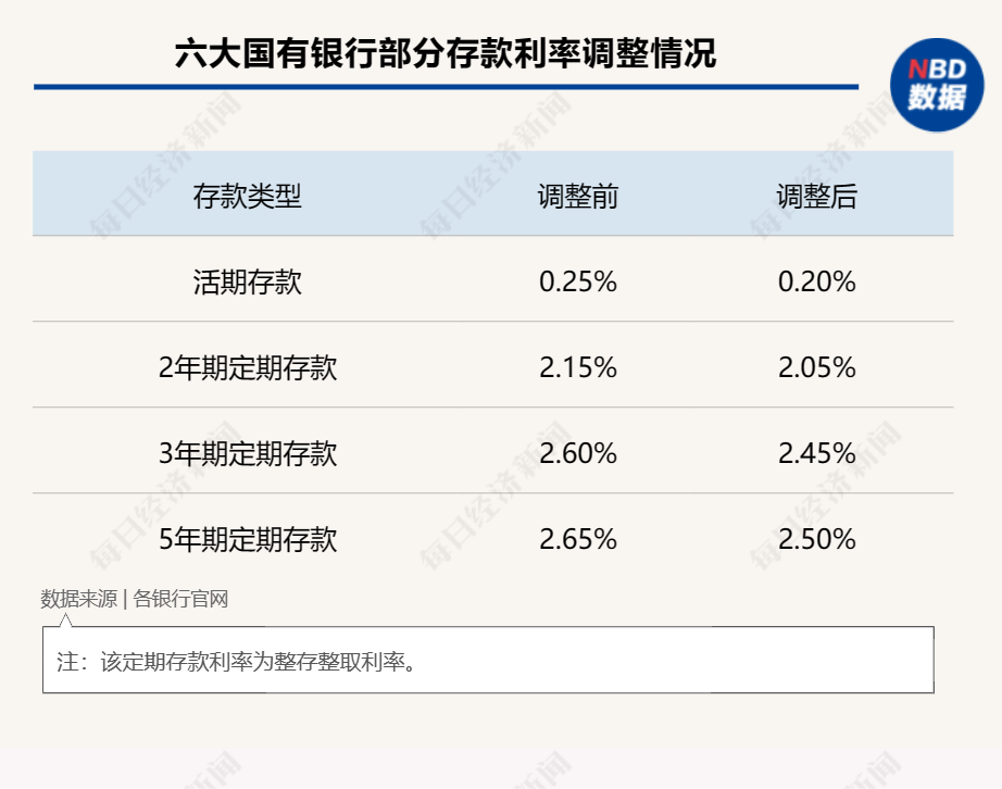 浙江省委原书记易炼红 新职明确 出任全国人大财经委副主任委员