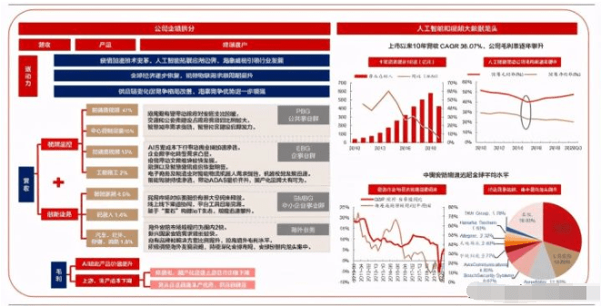 海康威视据报裁减逾1000员工 收缩研发部门