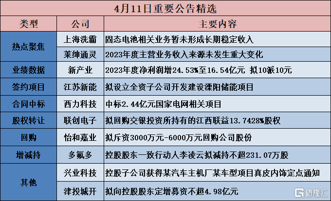 施政报告2024｜林健锋冀有措施帮助企业发展 须再稳定楼价