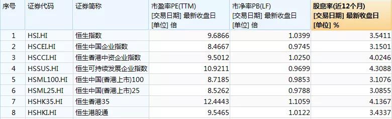 浑水专栏｜港股正迎来健康回调？（浑水）