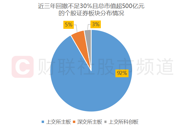 内地股市收市个别发展