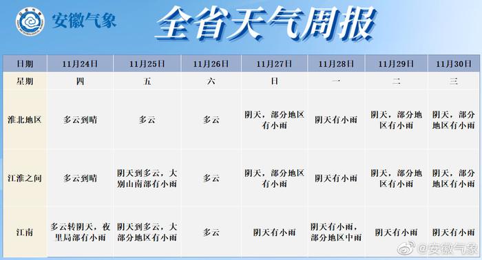 早晨天气节目(10月12日上午7时)