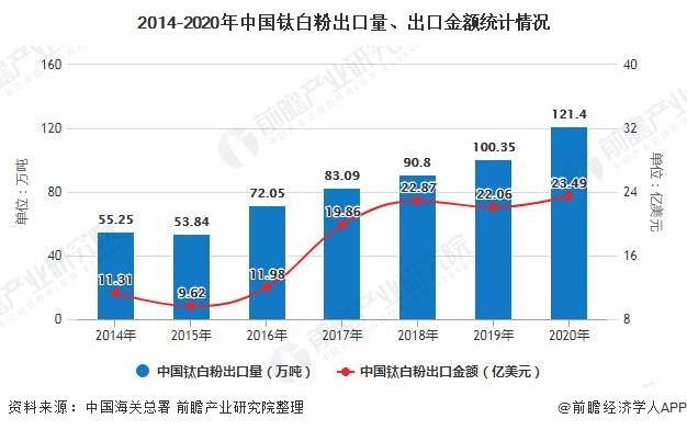 中国研究对台採取进一步贸易限制措施