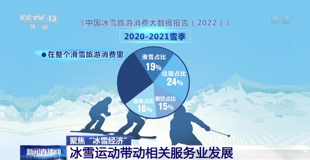 国办支持冰雪设备更新支持 激发冰雪经济活力