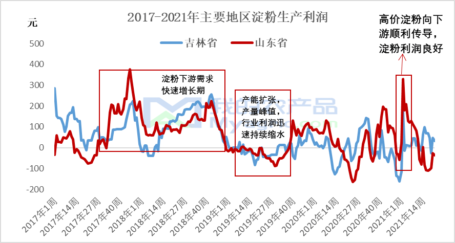 水泥行业：有望恢复合理盈利水平