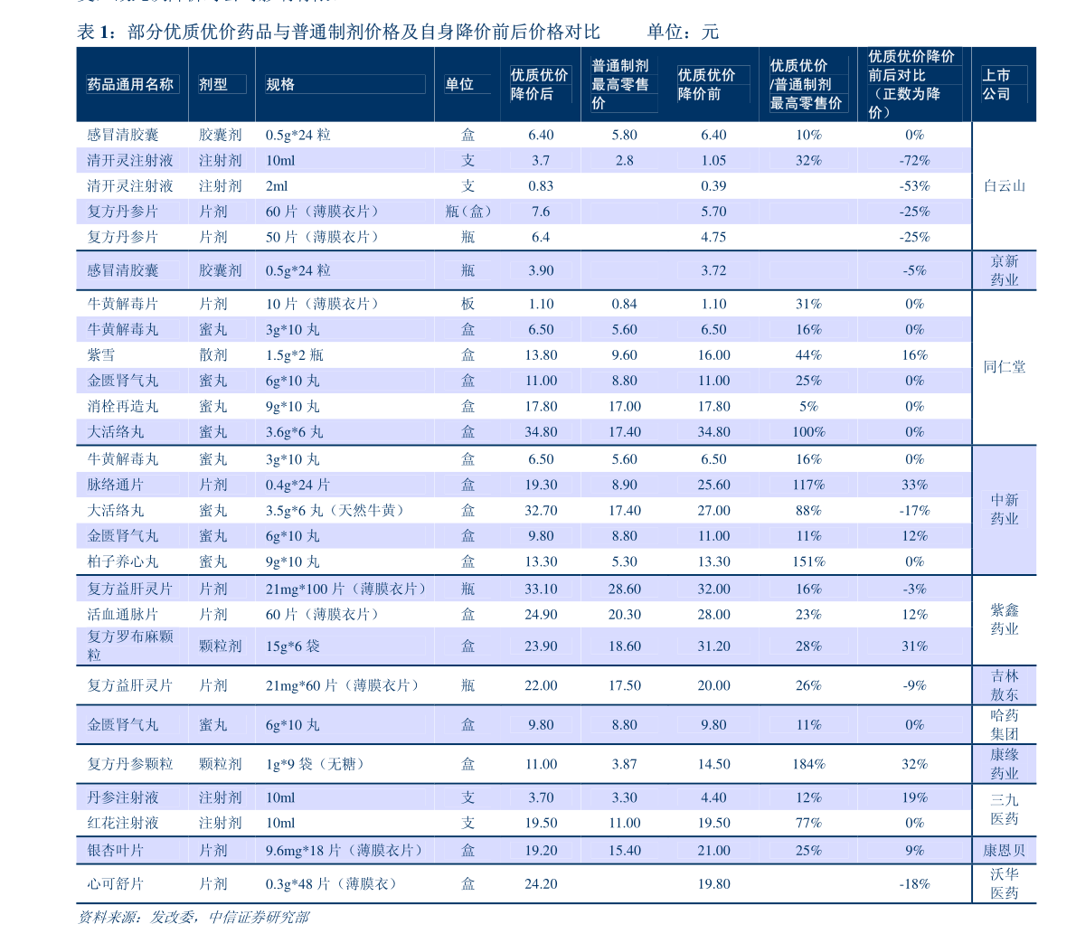 水泥行业：有望恢复合理盈利水平