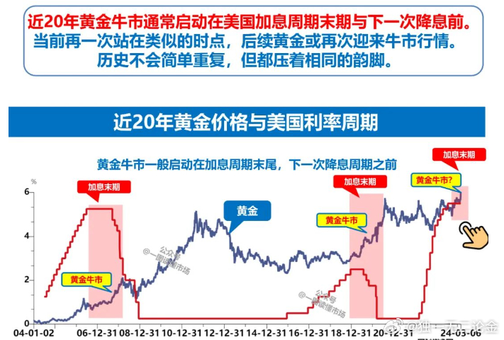 黄金牛市还会再继续吗 机构观点分化