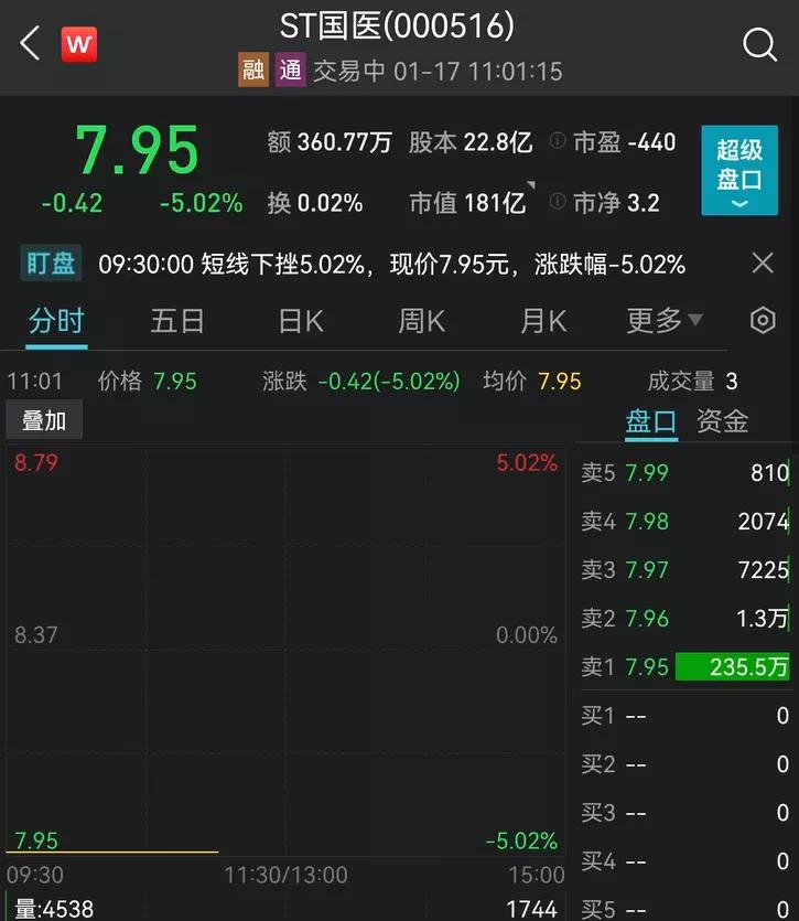 今日A股共181股涨停 7股跌停 多板块强势上涨