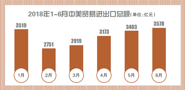 特朗普当选对半导体行业有何影响 补贴与关税政策或生变