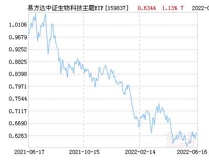 中证1000净值上涨3.57% 易方达ETF表现亮眼