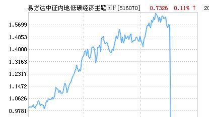 中证1000净值上涨3.57% 易方达ETF表现亮眼