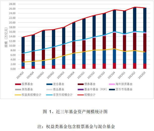 10月基金发行升温 股票型基金占比创新高