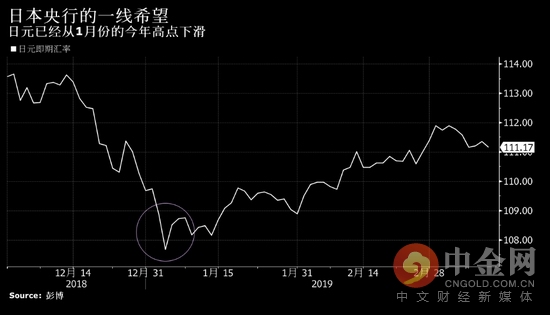 日本央行讨论利率预测 政策分歧显现