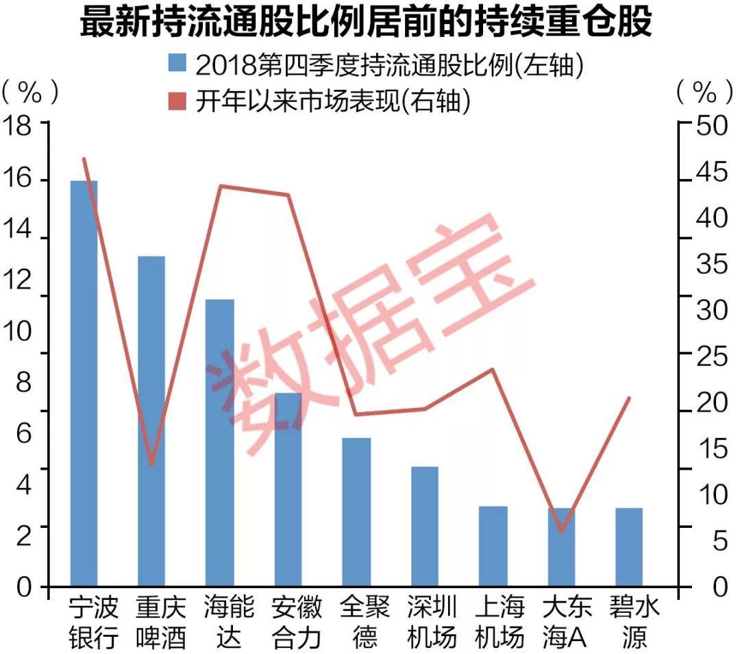 多路资金涌入银行股 机构密集加仓