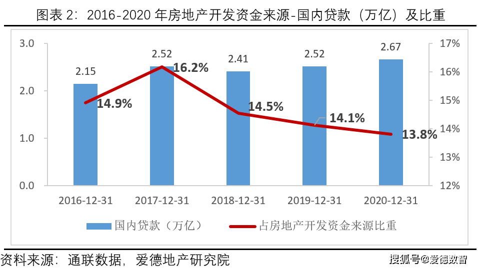 万科A力挺子公司，22.8亿贷款担保背后的考量