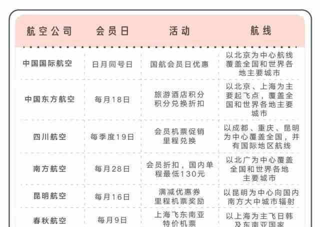 双11优惠2024｜中华航空机票优惠 台湾/日本/长线来回票价$680起！圣诞、农曆新年都有