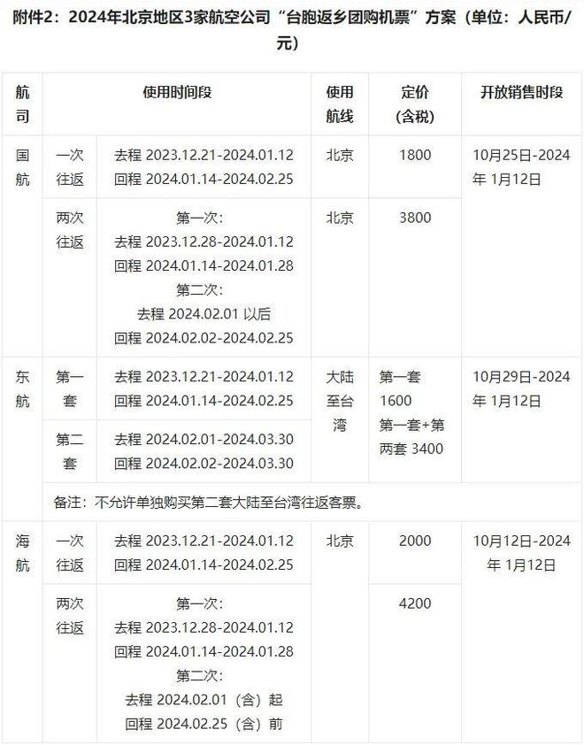 双11优惠2024｜中华航空机票优惠 台湾/日本/长线来回票价$680起！圣诞、农曆新年都有