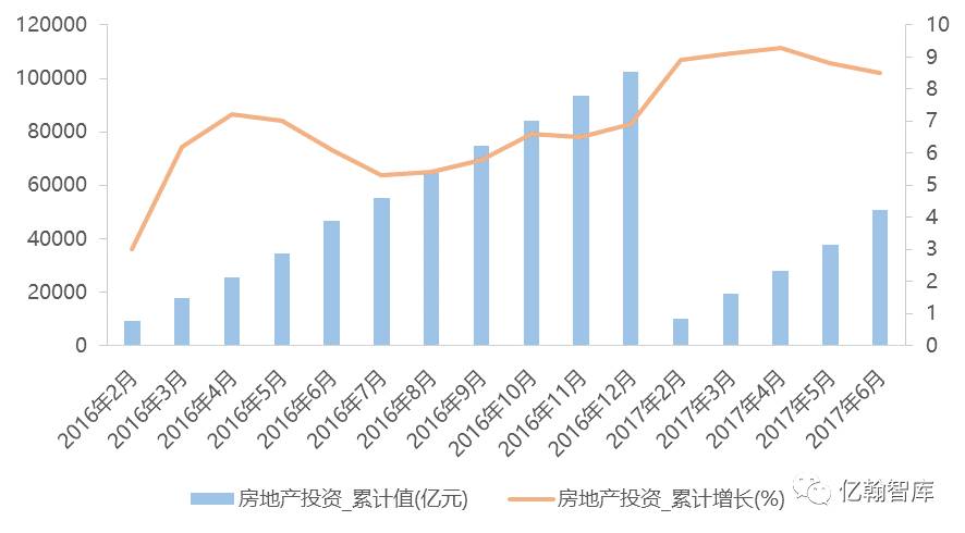 房地产市场焕发生机，销售数据亮眼