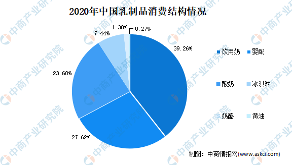 中国乳制品行业展现强劲产业链韧性