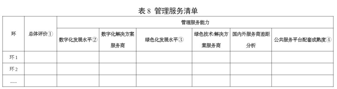 工信部支持培育先进制造业 加快构建产业发展新格局