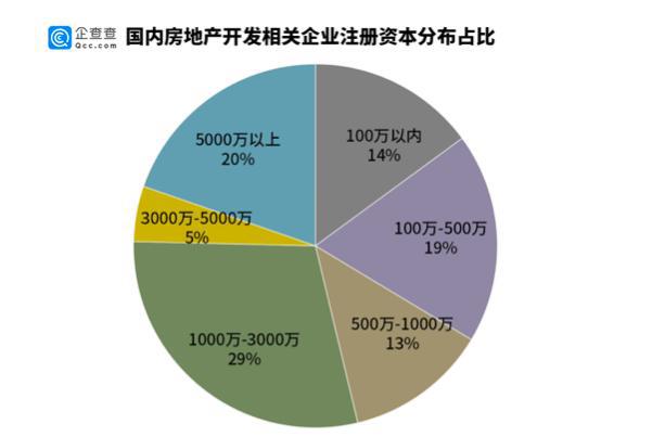 两月连涨！房企融资曝新动向