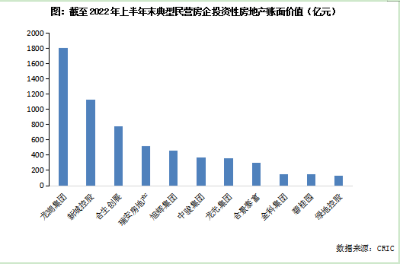 房企融资连涨两月，这次能维持多久？