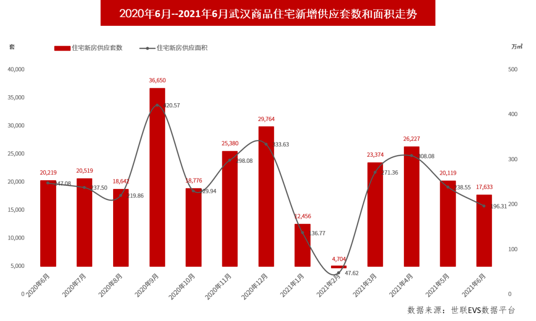 房企融资持续走高，市场回暖迹象明显