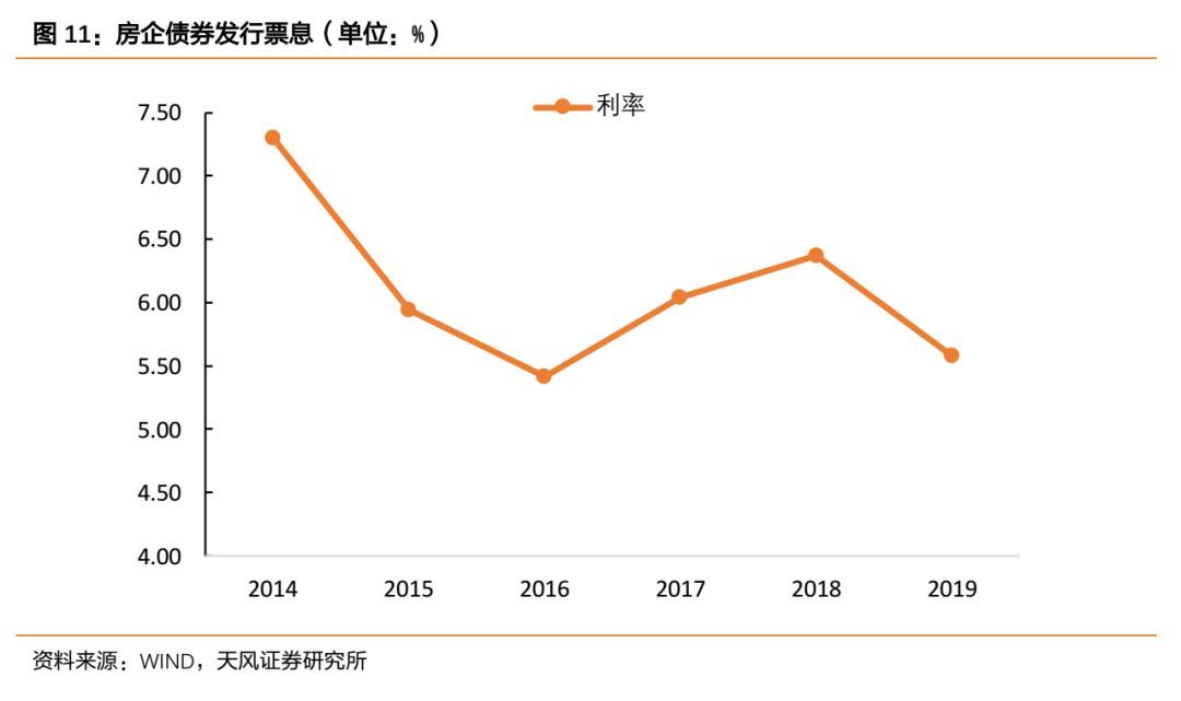 房地产企业融资回暖，市场走势如何？