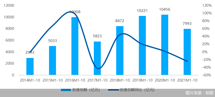 房企融资“逆风翻盘”！连续两月稳步增长