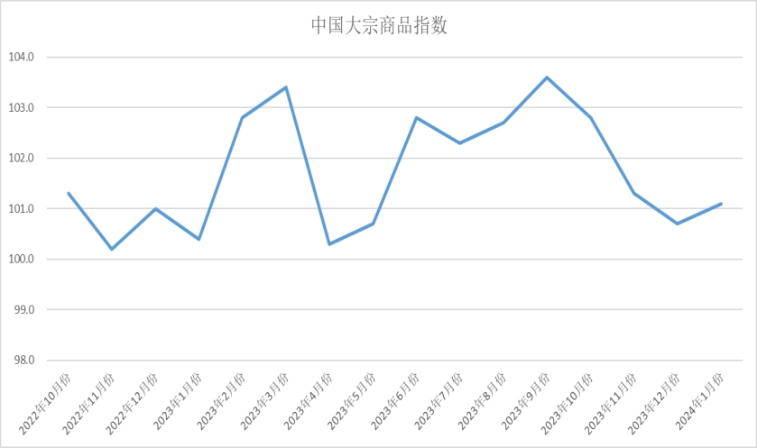 特朗普胜利引发大宗商品下跌 全球股市普涨