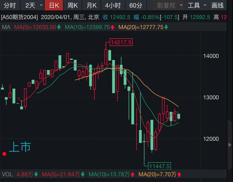 特朗普胜利引发大宗商品下跌 全球股市普涨