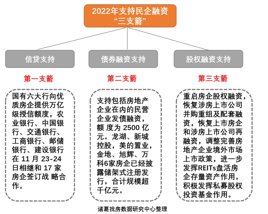 房企融资止跌反弹，市场回暖曙光初现