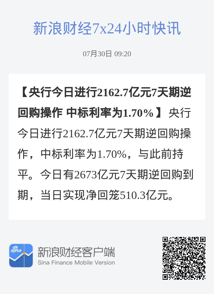 央行进行192亿逆回购操作 中标利率维持不变