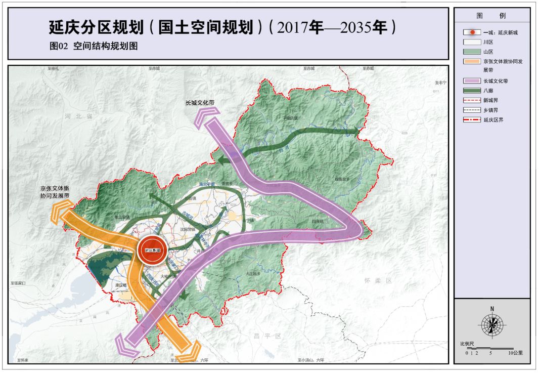 延庆区国土空间新规划，未来生活更美好